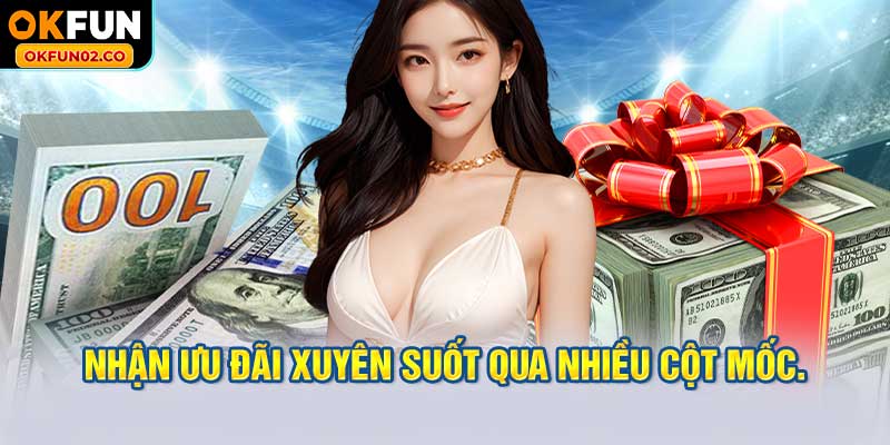Nhận ưu đãi xuyên suốt qua nhiều cột mốc.